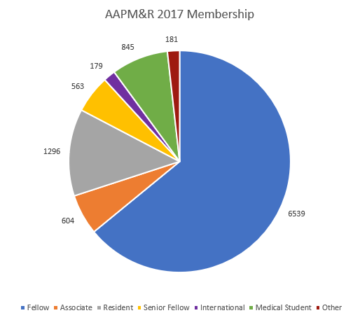 2017 Report to Membership