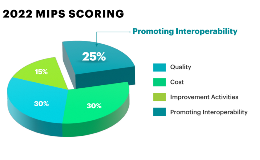 Promoting Interoperability