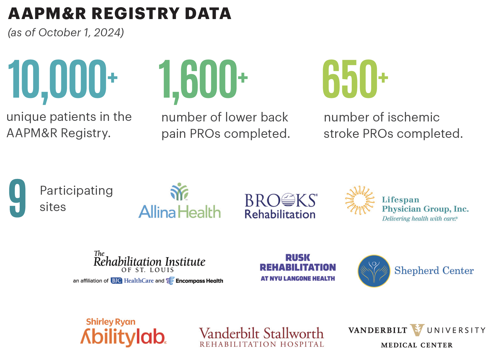 AR Registry Data larger