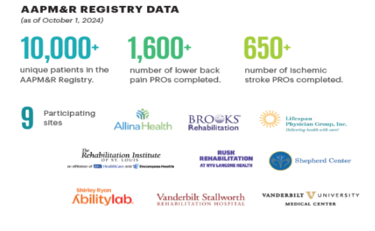 AR Registry Data