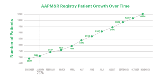 AR Registry Graph