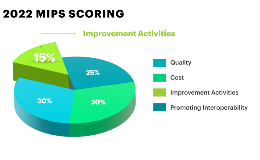 Improvement Activities