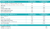 AA24 Registration Fee Chart 1