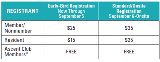 Registration Fee Chart 5K