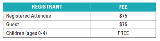 Registration Fee Chart PM&amp;amp;R party