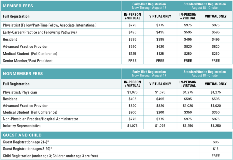 registration-fees