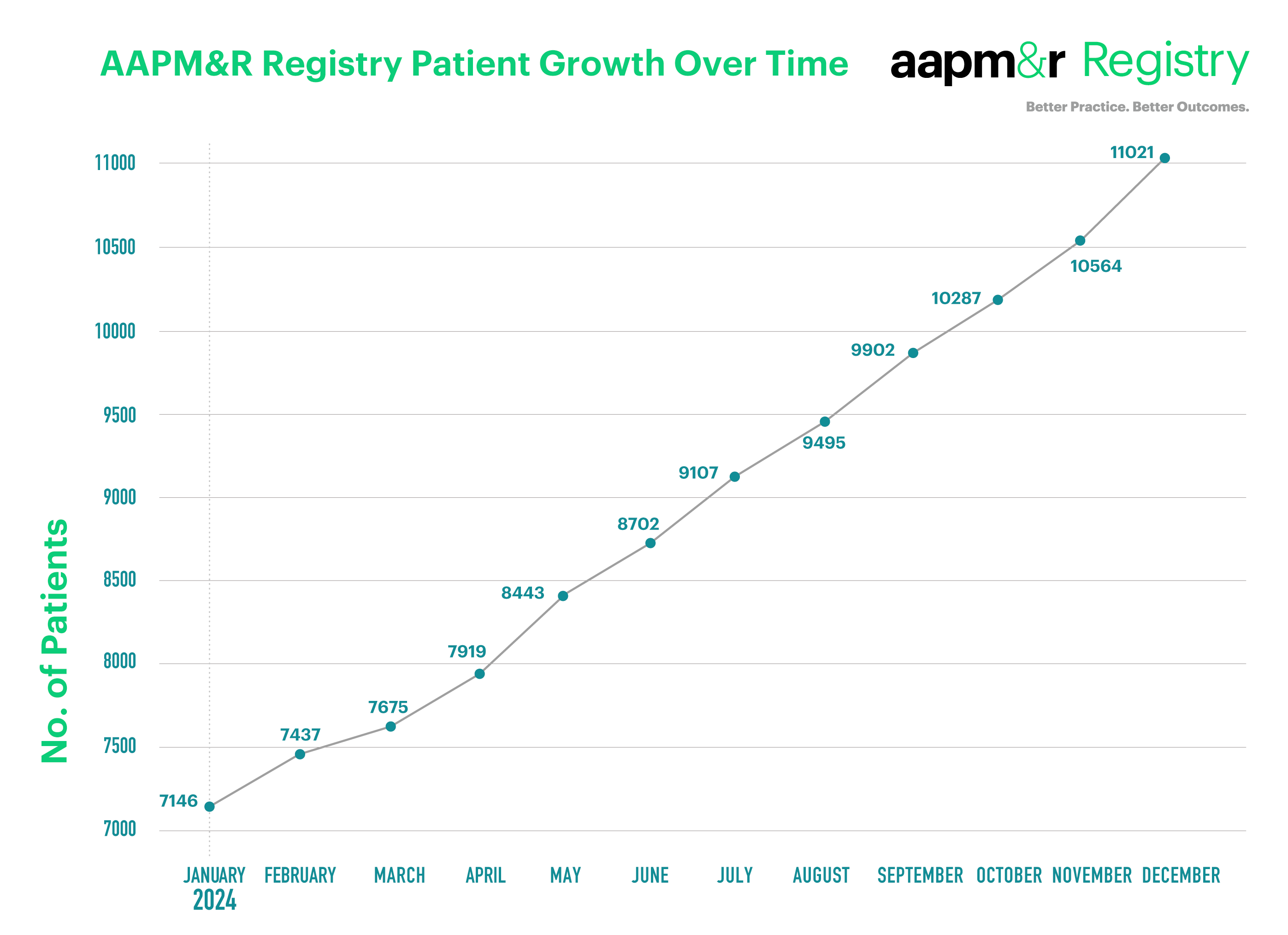 Registry Data Chart_1.7.25