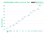 Registry Data Chart_1.7.25