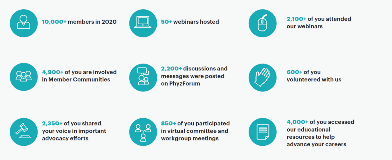 2020 Annual Report Engagement Stats