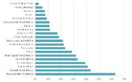 chart-2