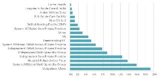 chart-4