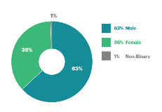 Gender_2022 Annual Report_v2