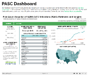 Long COVID Dashboard