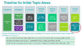 PASC Collaborative Timeline