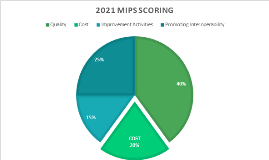 2021 MIPS Scoring: Cost