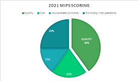 2021 MIPS Scoring: Quality