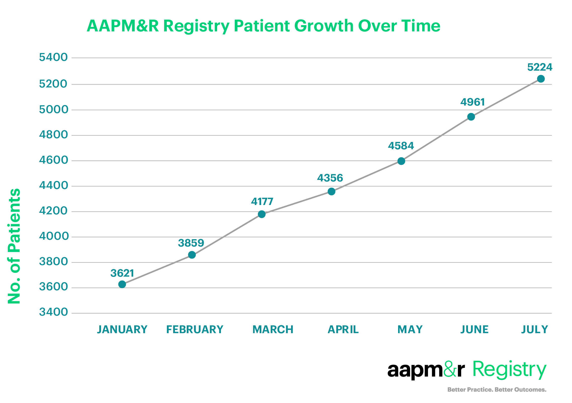 Registry-Web-Chart