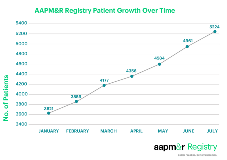 Registry-Web-Chart